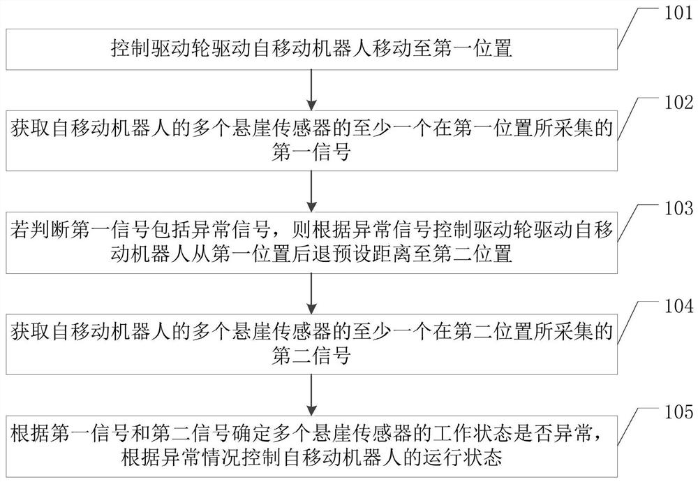 Self-moving robot control method and device and self-moving robot