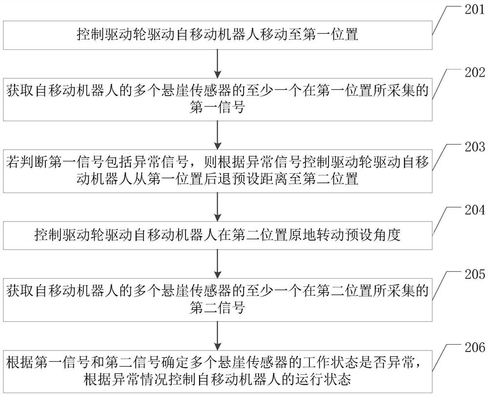 Self-moving robot control method and device and self-moving robot