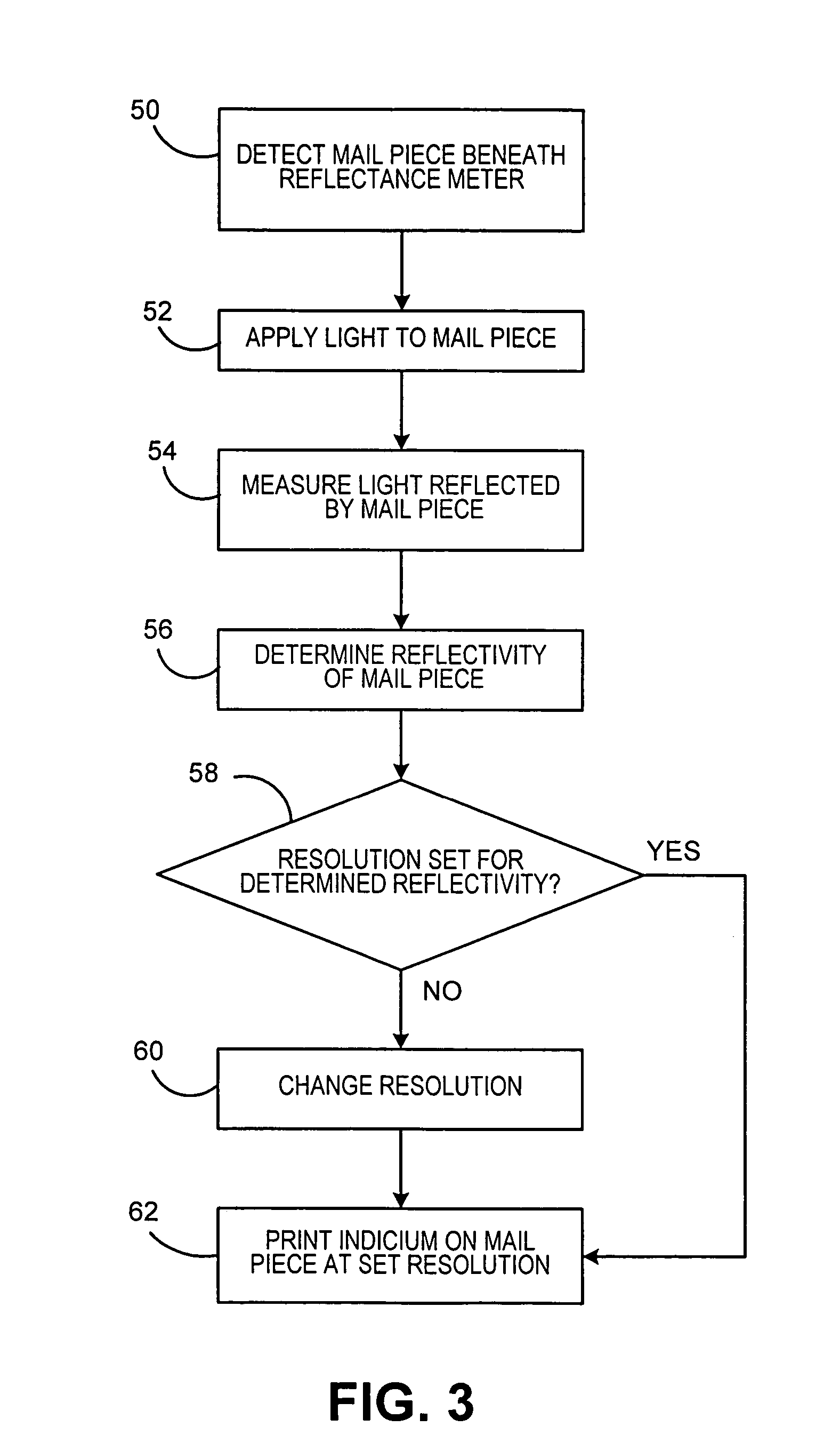 Method and system for reducing ink consumption required for printing