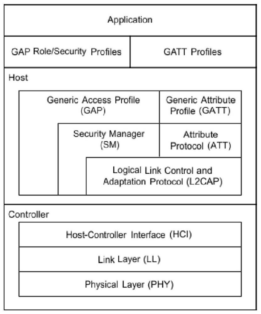 Enterprise-level bluetooth network system, central controller, bluetooth gateway and deployment method