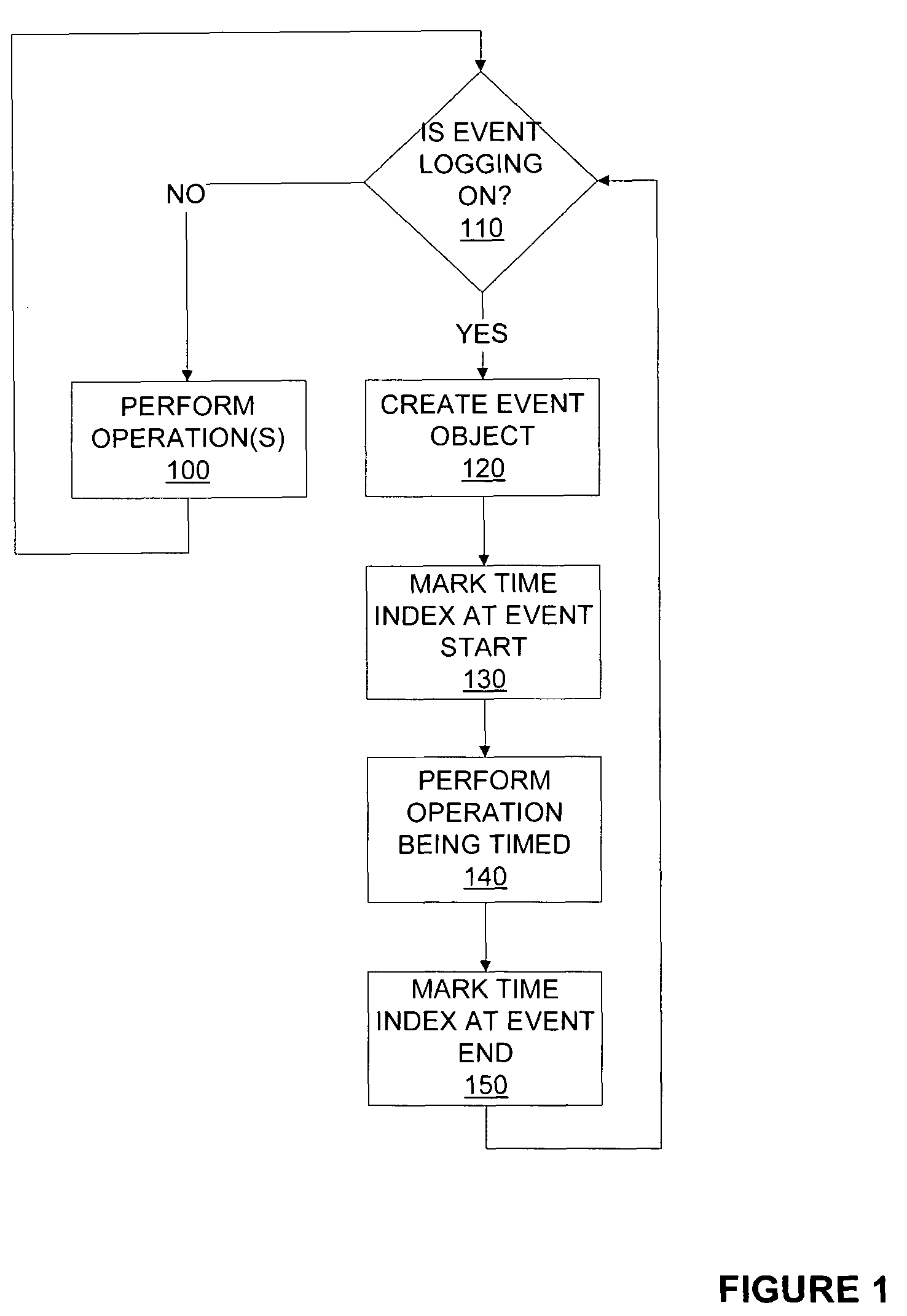Event logging and performance analysis system for applications