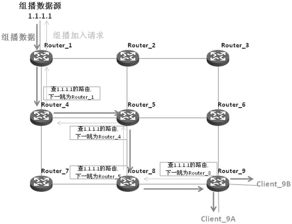 A method and device for implementing layer-3 multicast on-demand routing based on pim-ssm