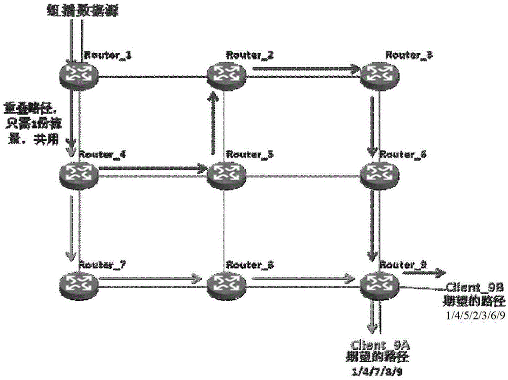 A method and device for implementing layer-3 multicast on-demand routing based on pim-ssm