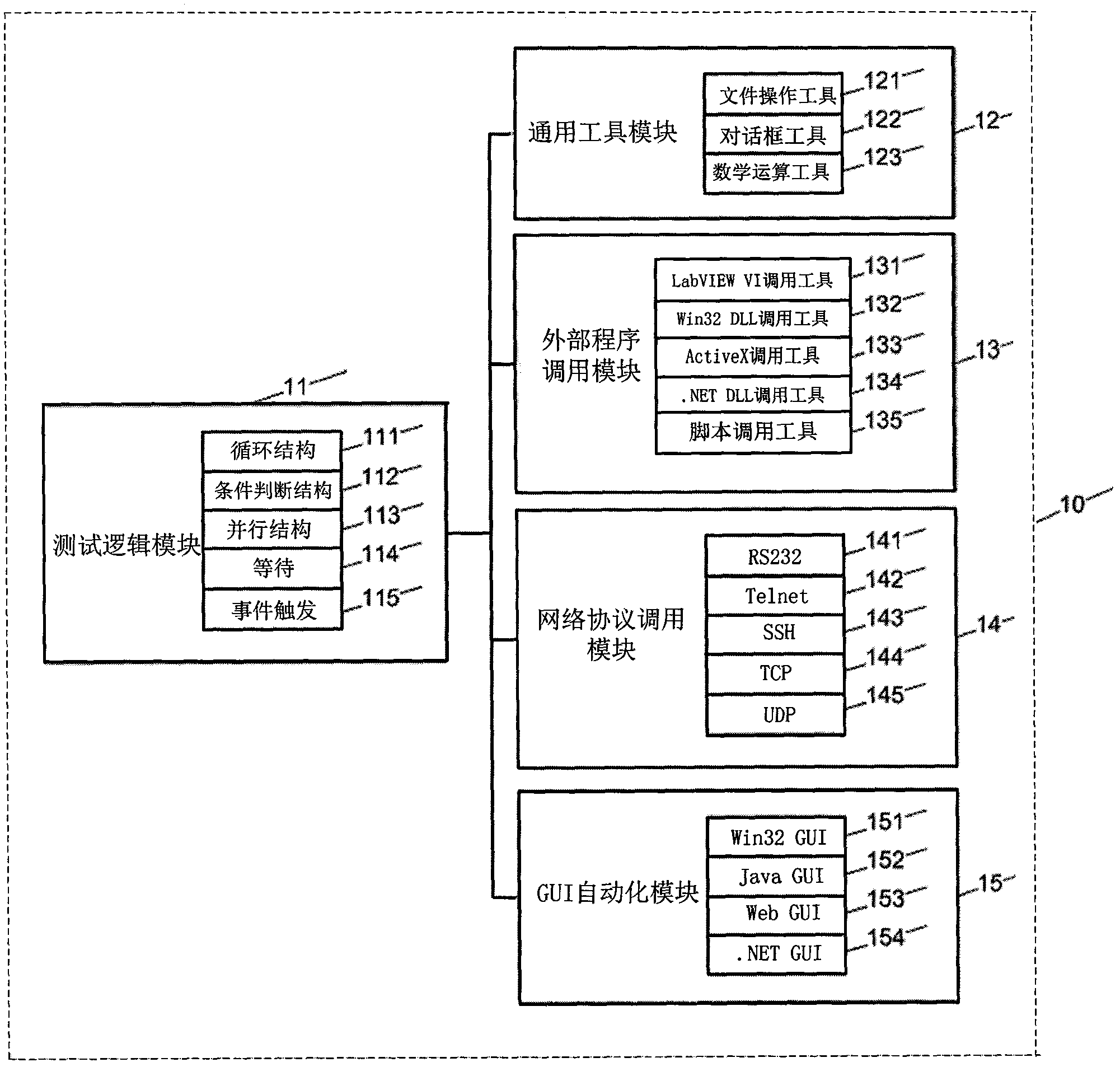 Hardware equipment automation testing system and testing method thereof