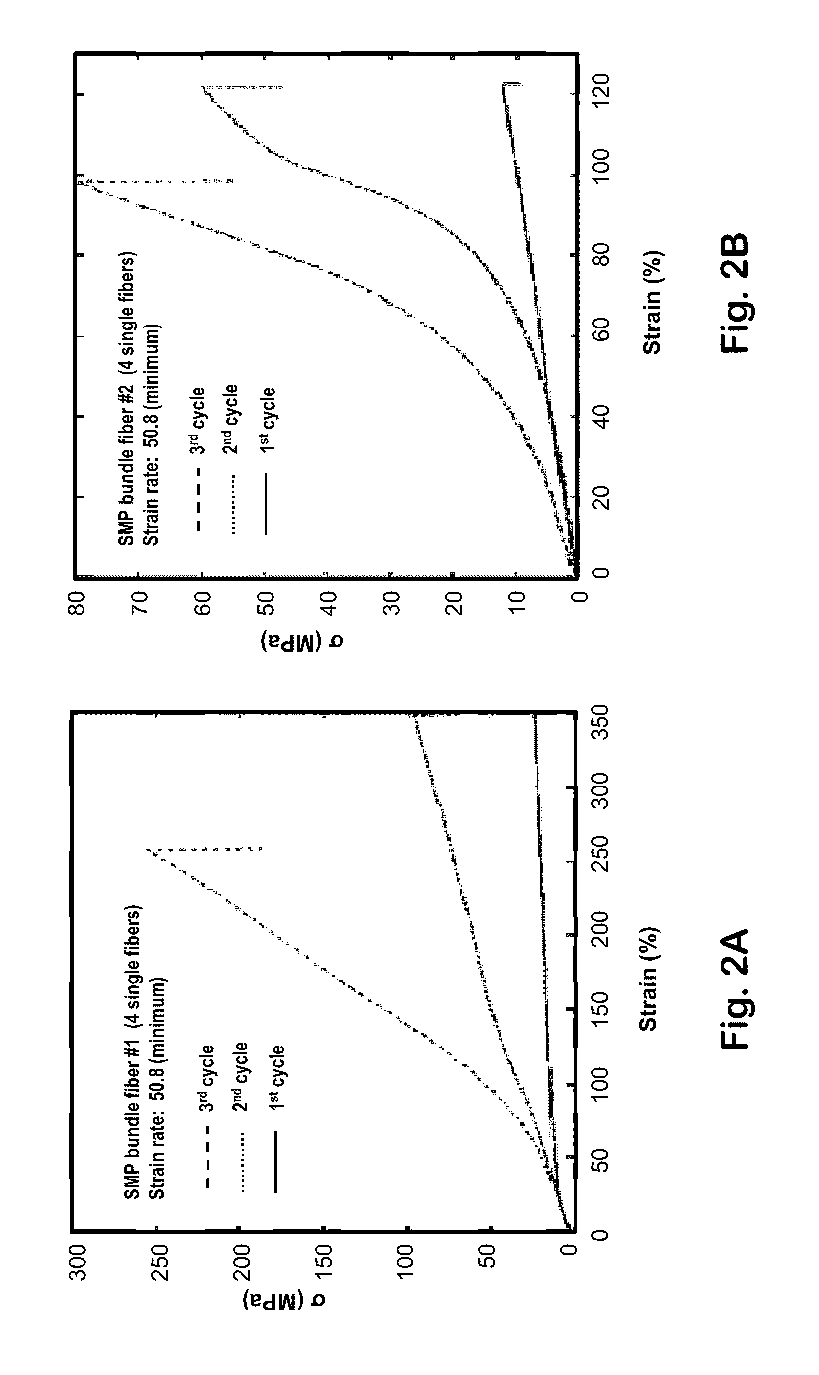 Self-Healing Composite of Thermoset Polymer and Programmed Super Contraction Fibers