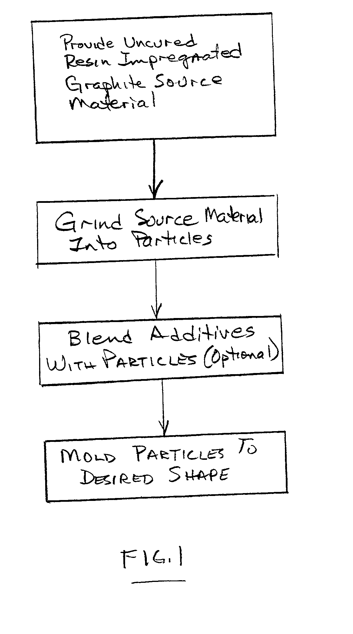 Molding of materials from graphite particles