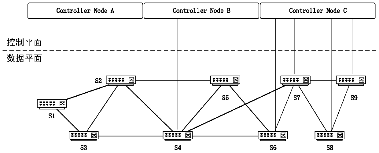 A two-layer detection method for multi-domain SDN control node failure