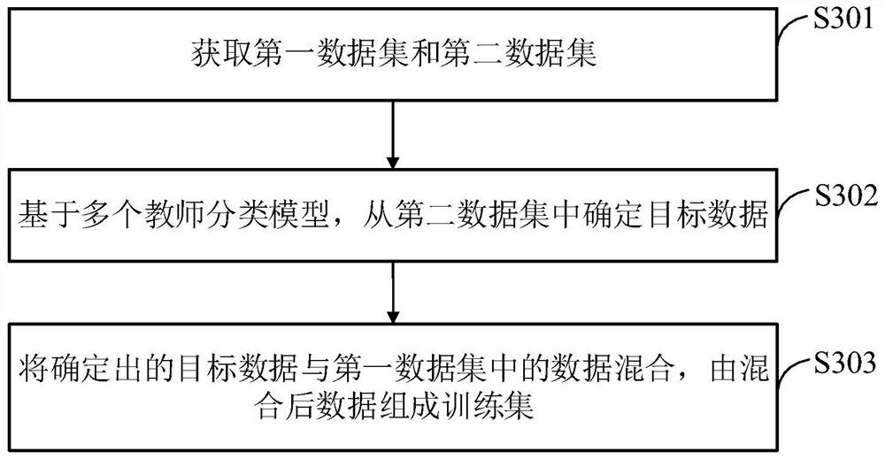 Data classification method, device and apparatus and storage medium