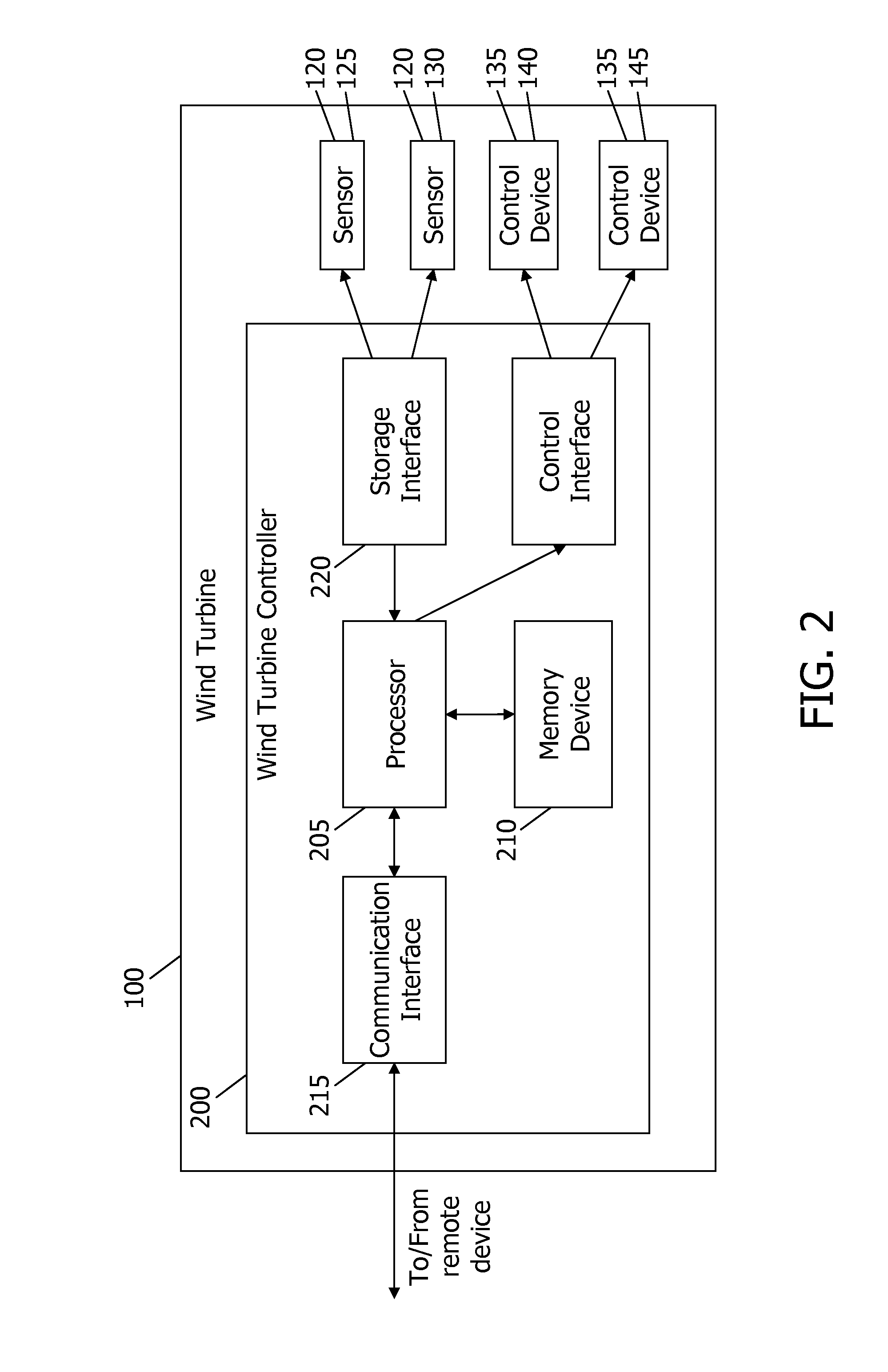 System and method for detecting anamolies in wind turbines