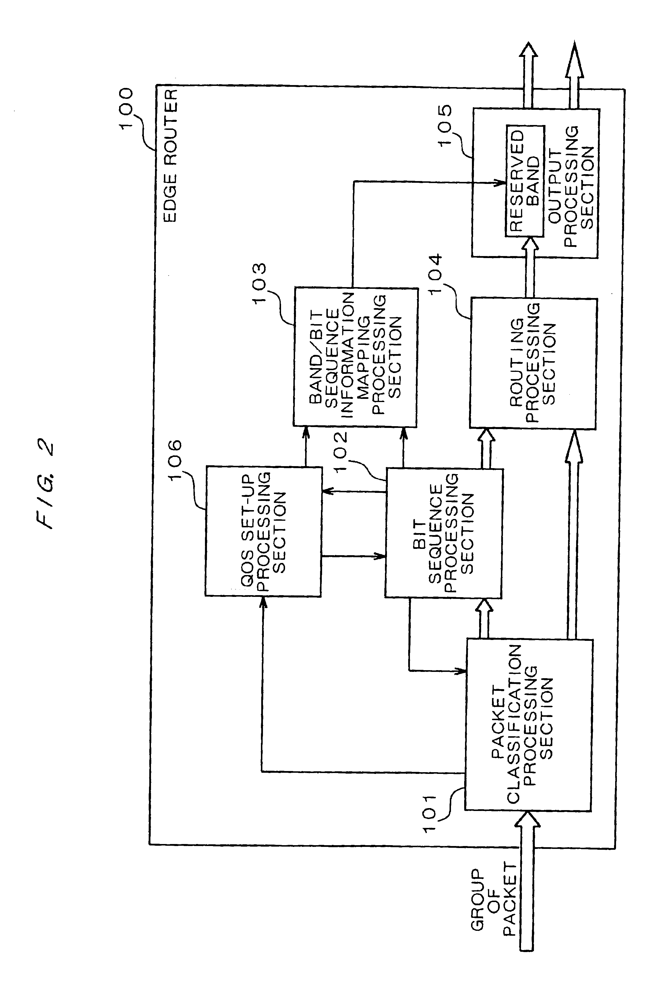 Network routing system and routing apparatus