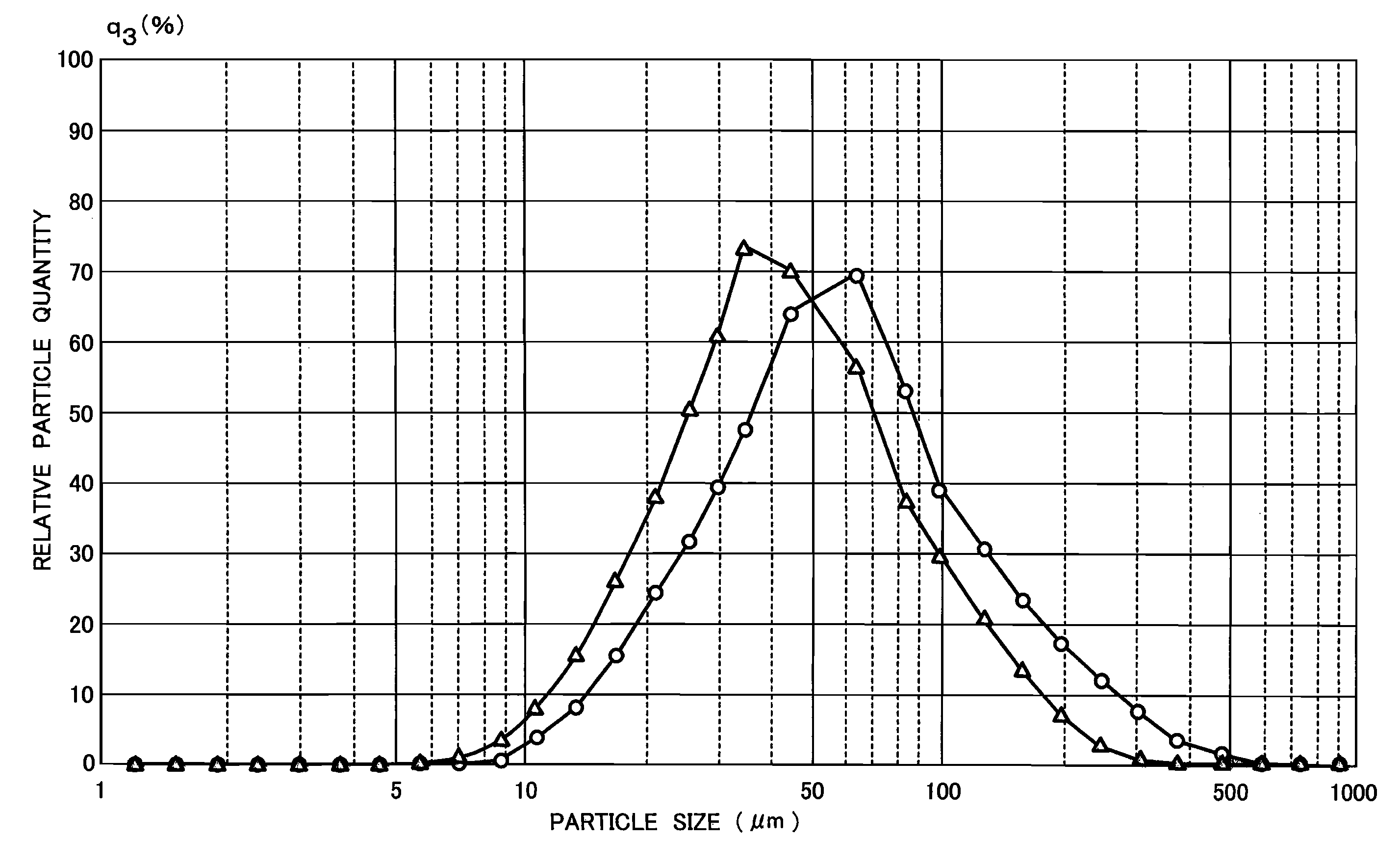 Exothermic agent