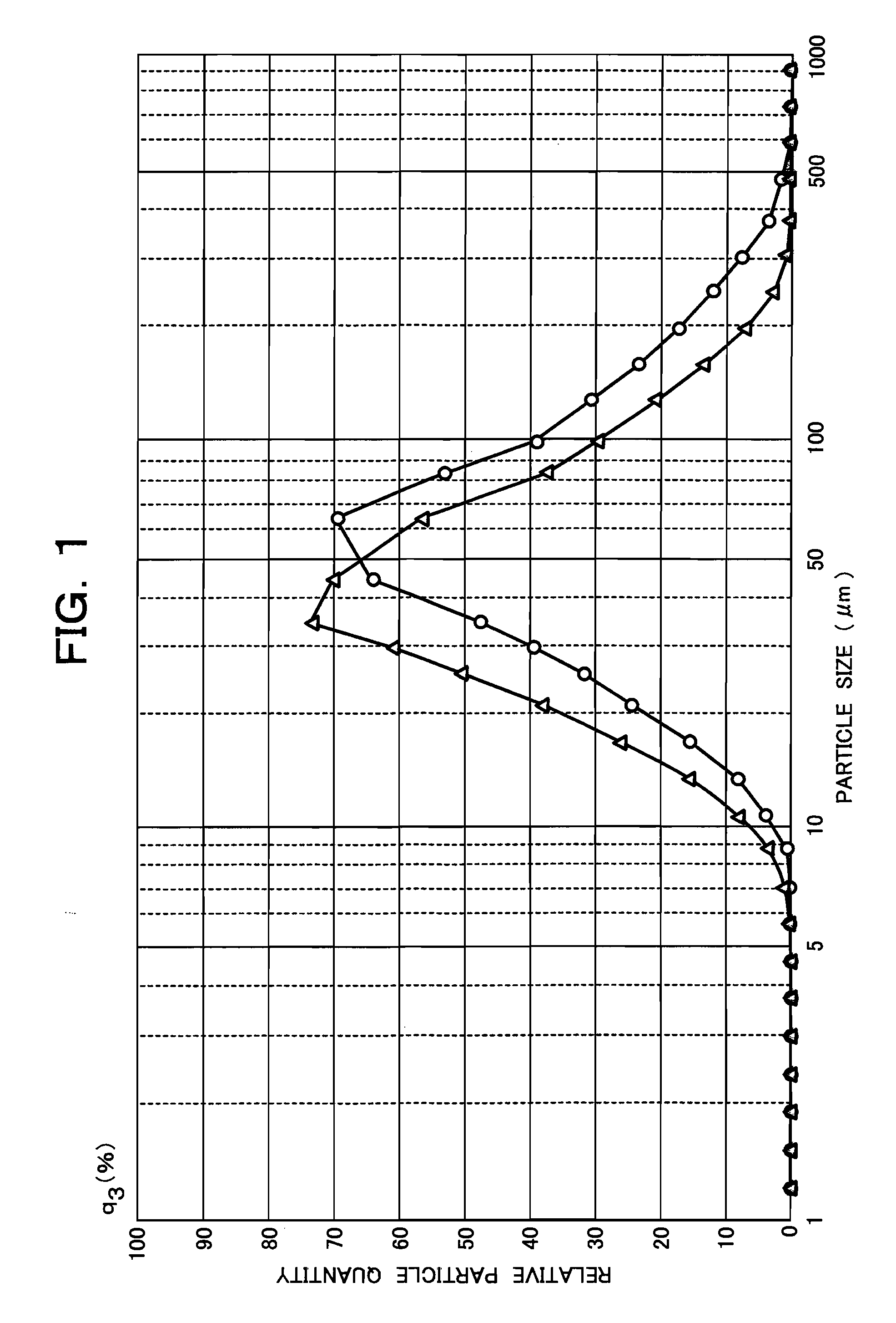 Exothermic agent