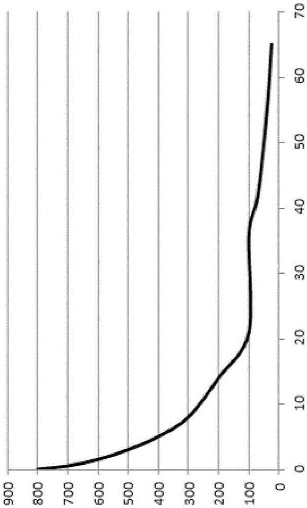 Mold with heat-insulating function