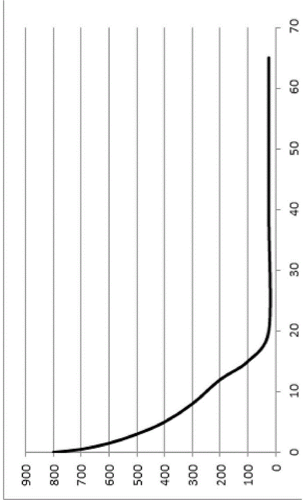 Mold with heat-insulating function