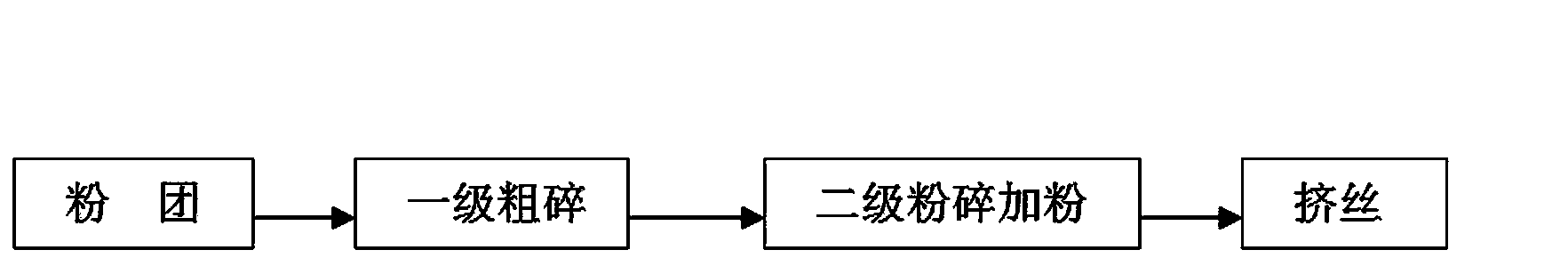 Method for producing dry rice noodles uniform in texture
