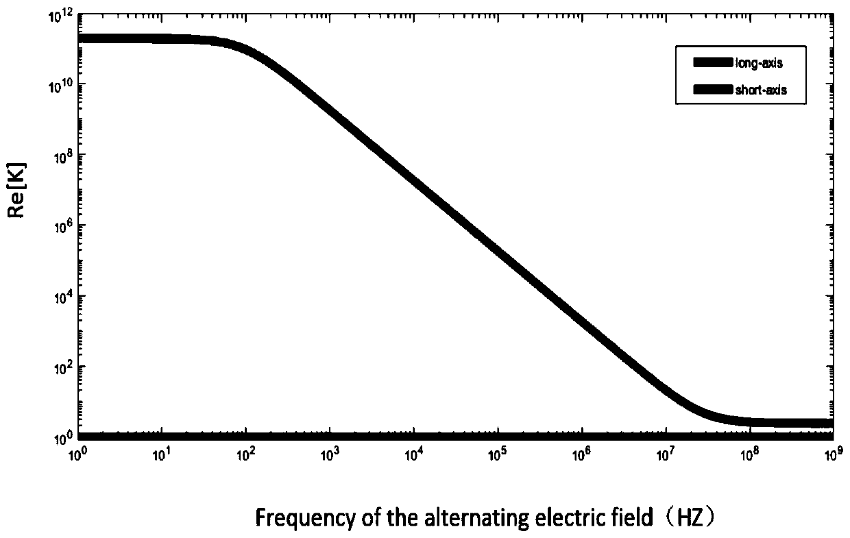 Phase-change material nanowire assembling and testing device and method