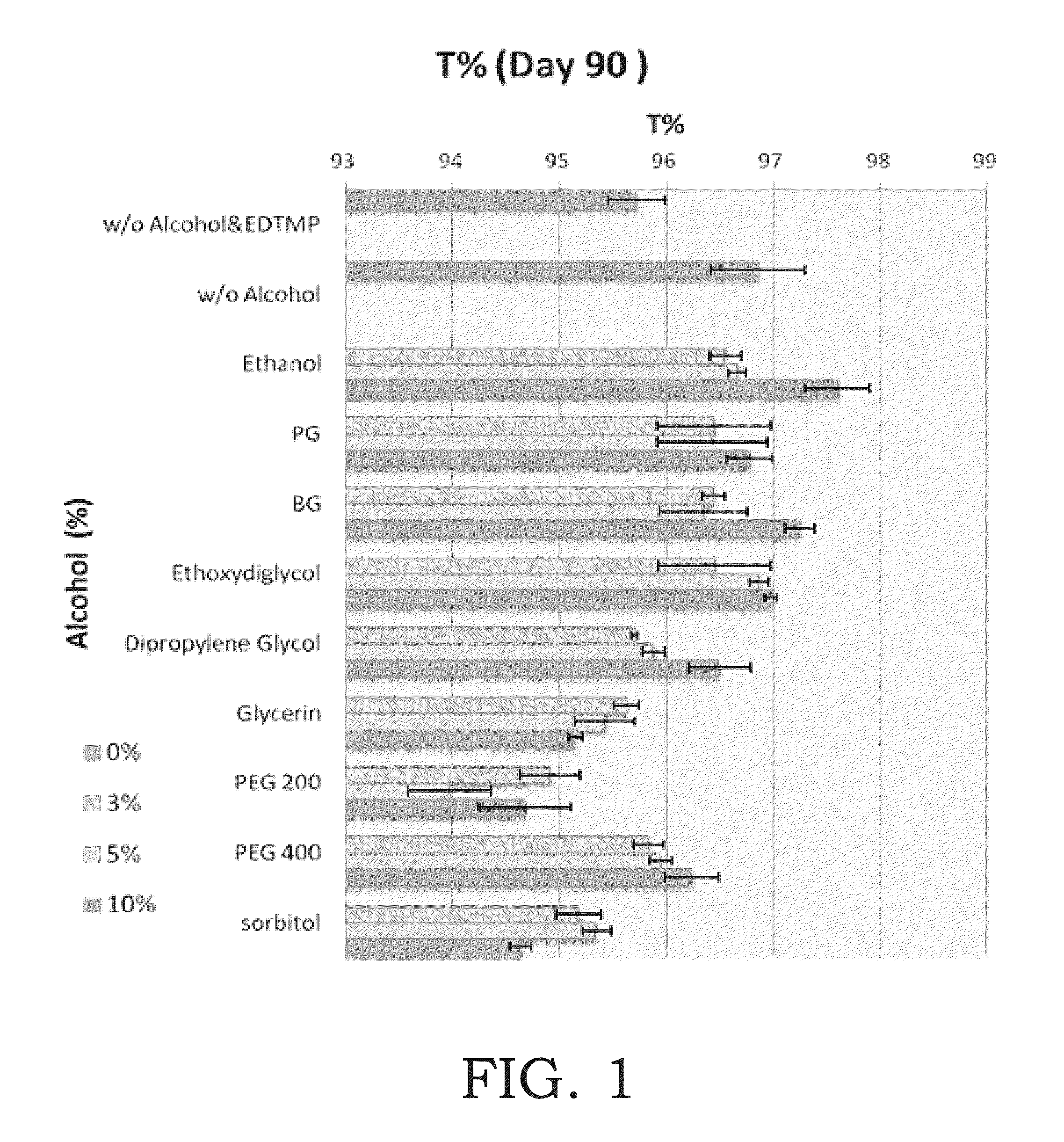 Method for Stabilizing Ascorbic Acid Derivatives and the Application Thereof
