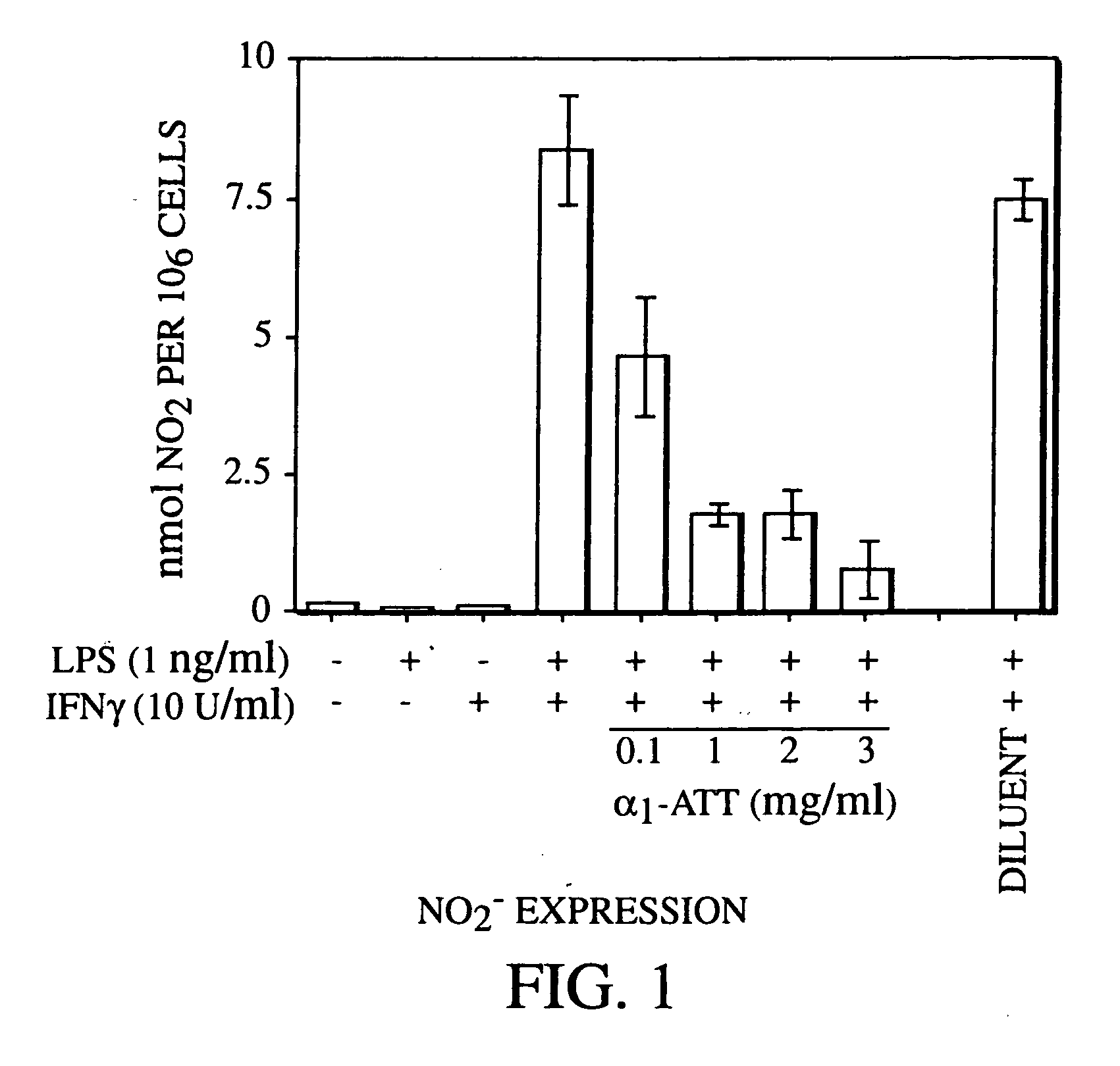 Inhibitors of serine protease activity methods and compositions for treatment of nitric oxide-induced clinical conditions
