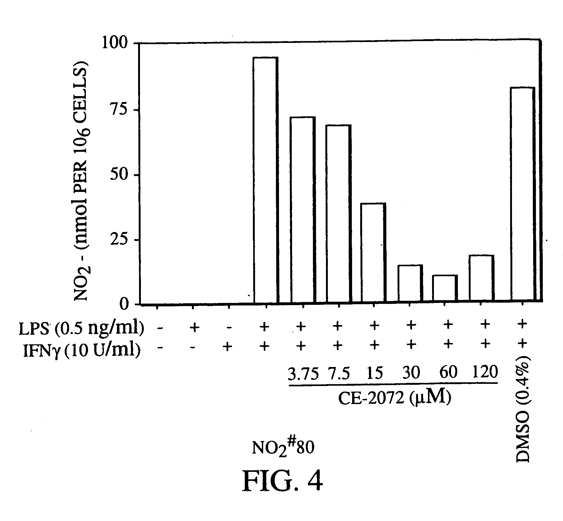 Inhibitors of serine protease activity methods and compositions for treatment of nitric oxide-induced clinical conditions