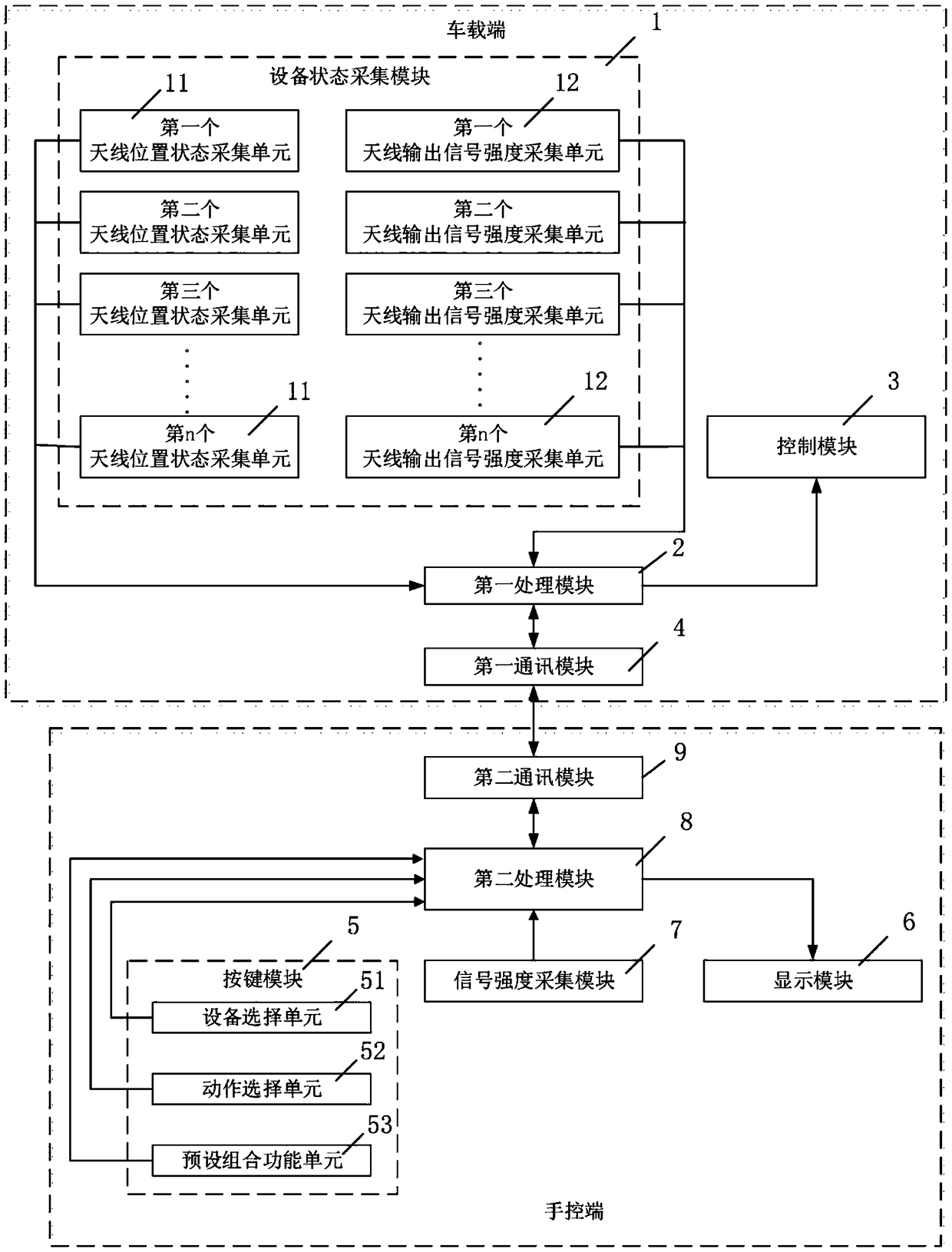 Mobile communication vehicle monitoring system and using method thereof