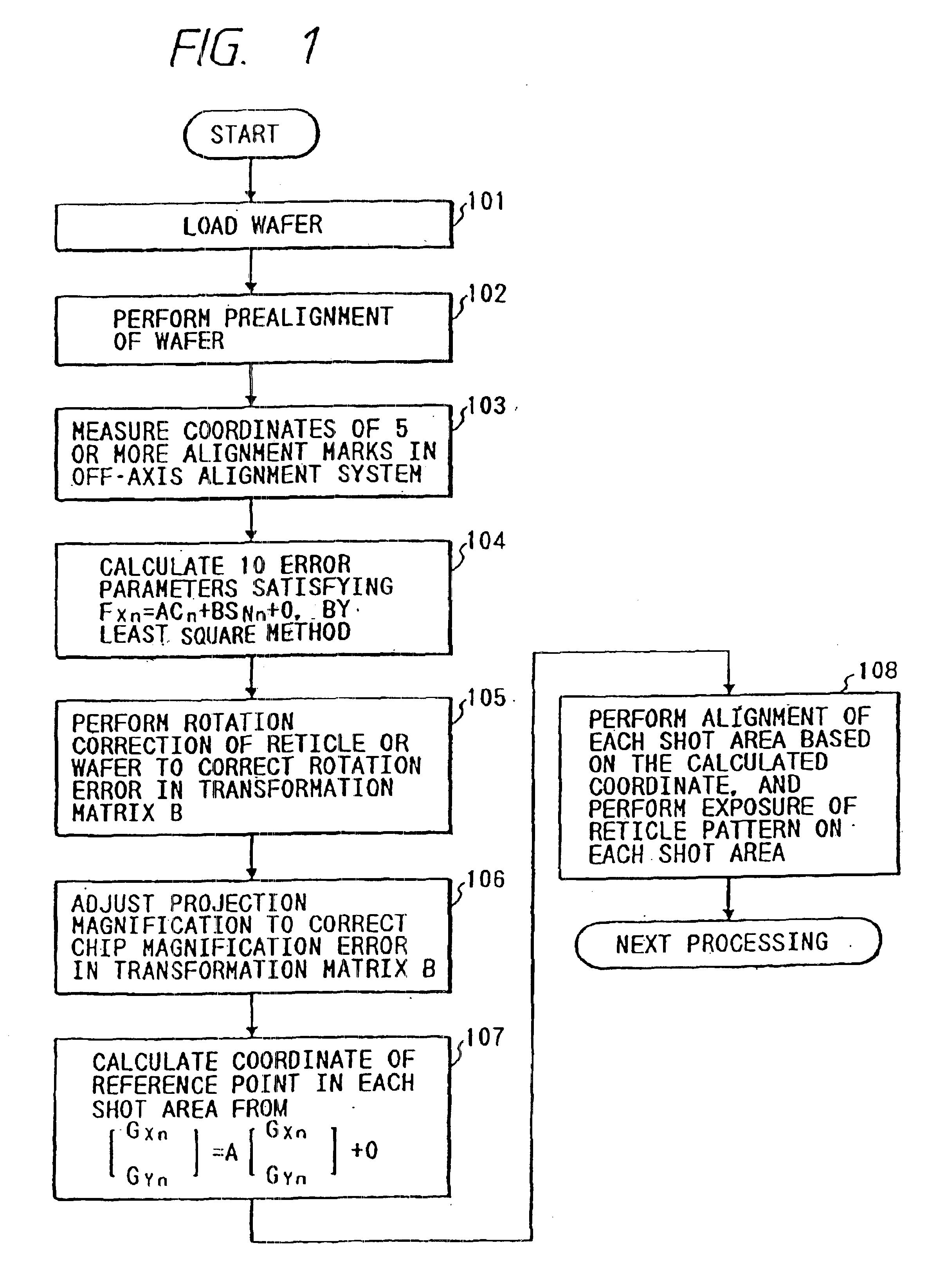 Alignment method and apparatus therefor