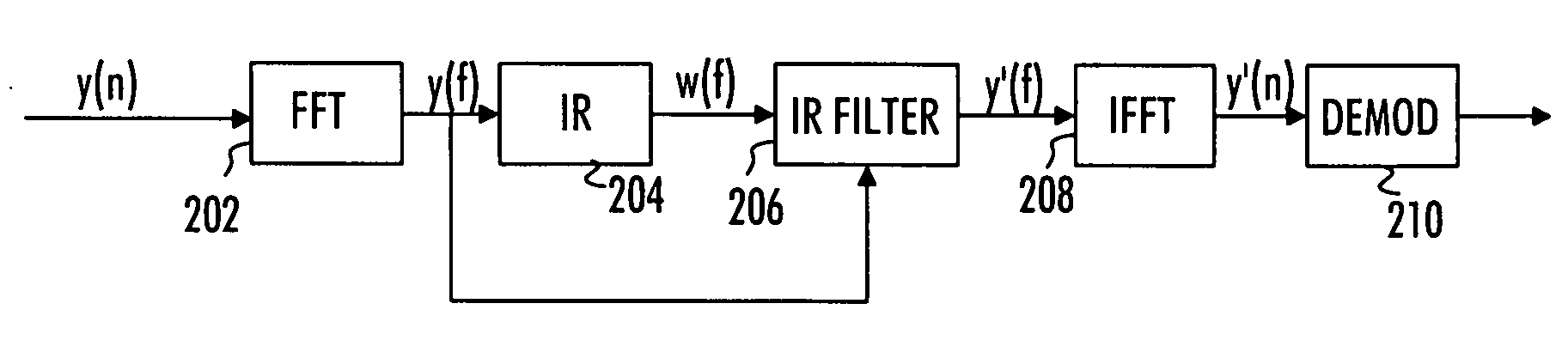 Interference rejection in radio receiver