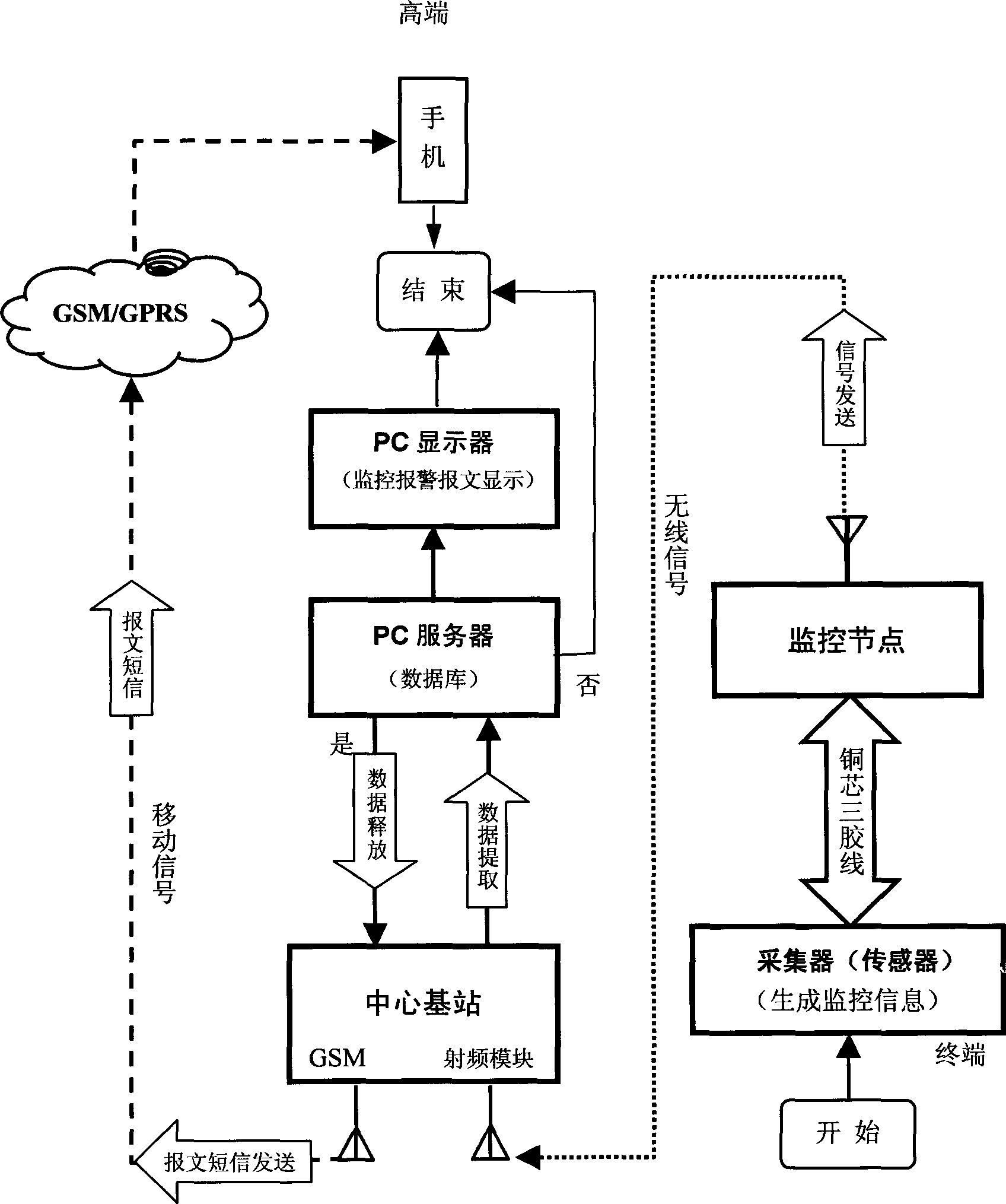 Data transmission and remote control method for self-organizing wireless internet of things (IoT) system