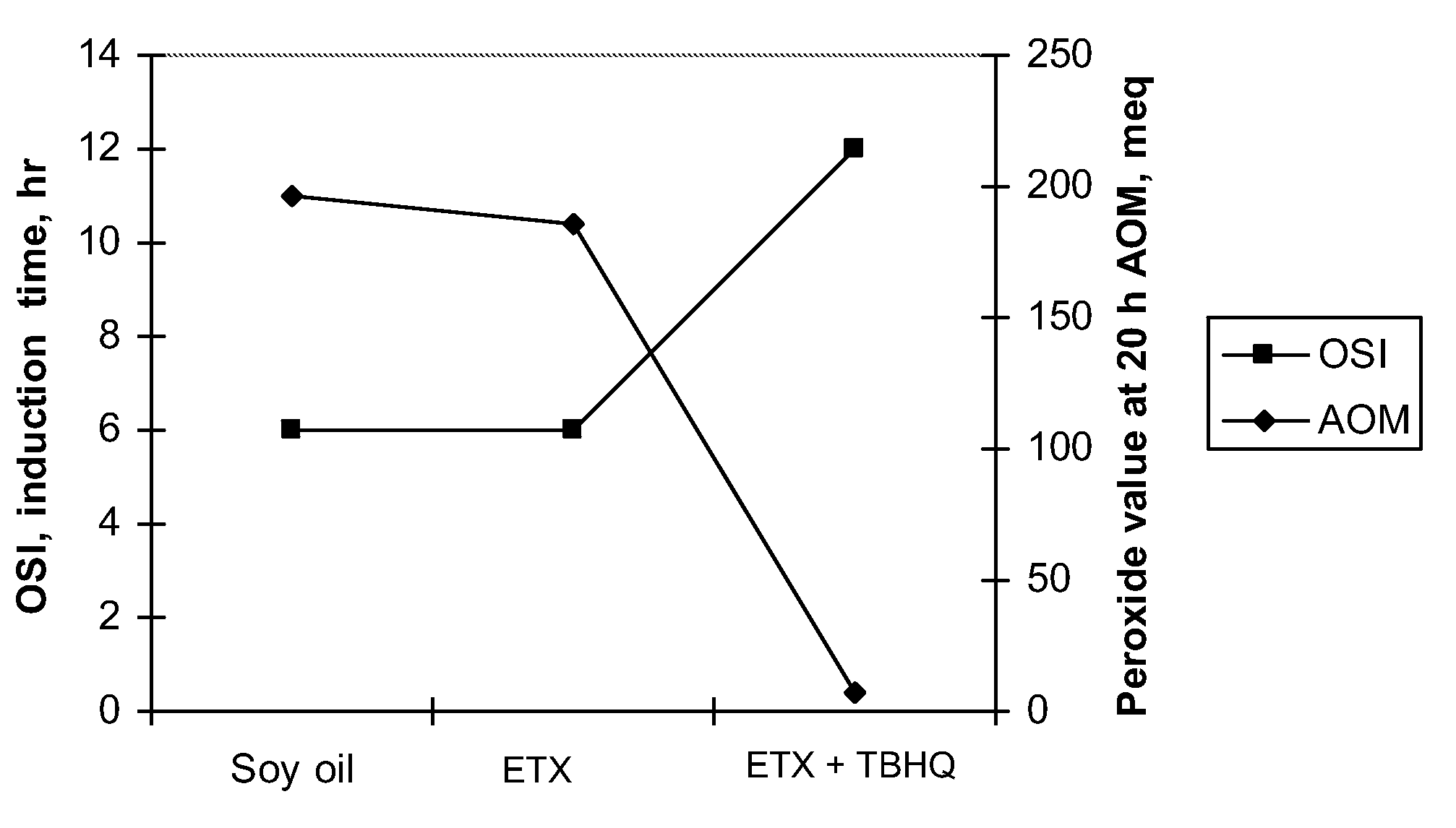 Antioxidant combinations for use in ruminant feed rations having a fat source