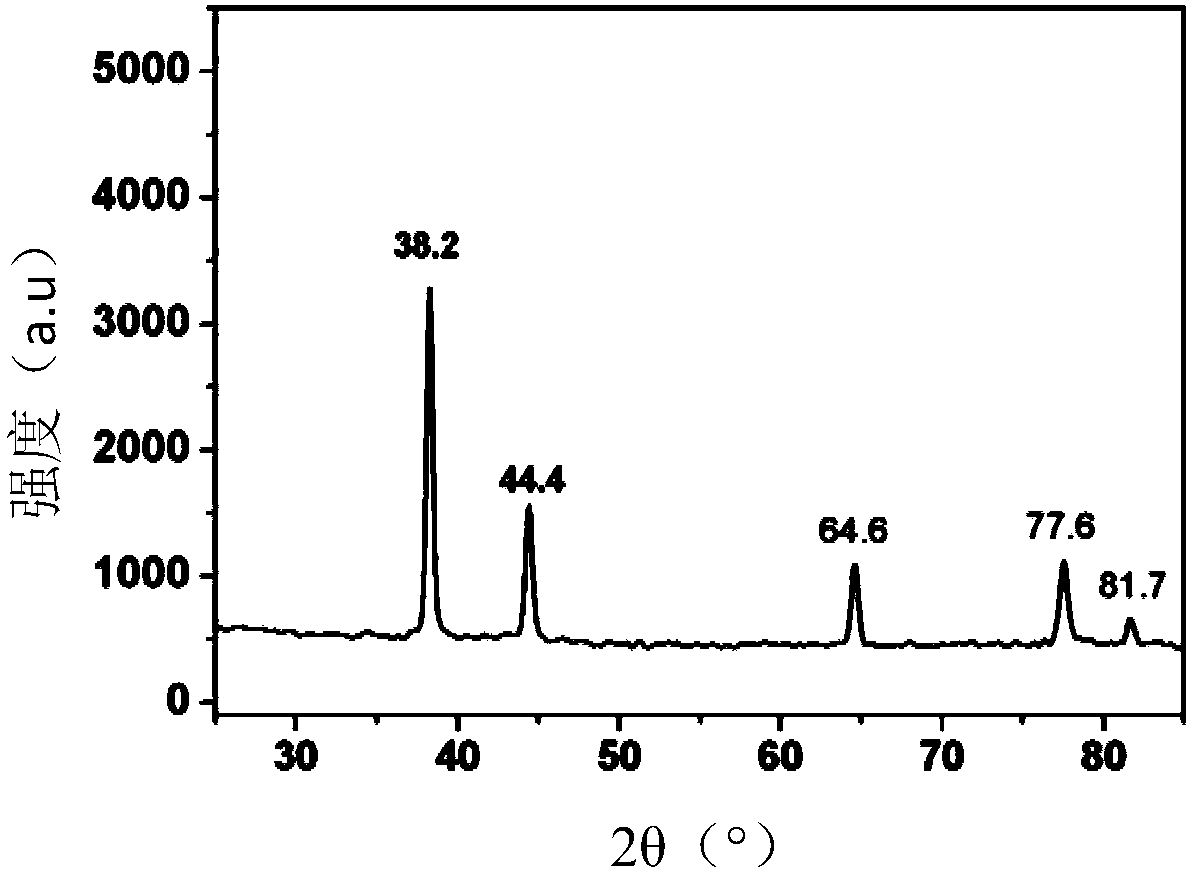 Silver nanowire transparent conductive ink as well as preparation method and application thereof