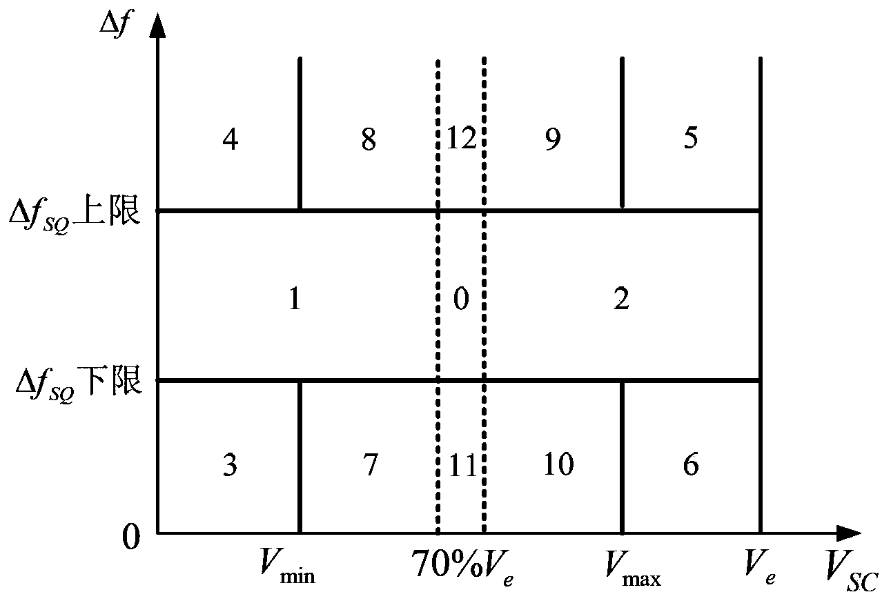 Coordination control method capable of enabling super-capacitor energy storage system to participate in electric power primary frequency modulation