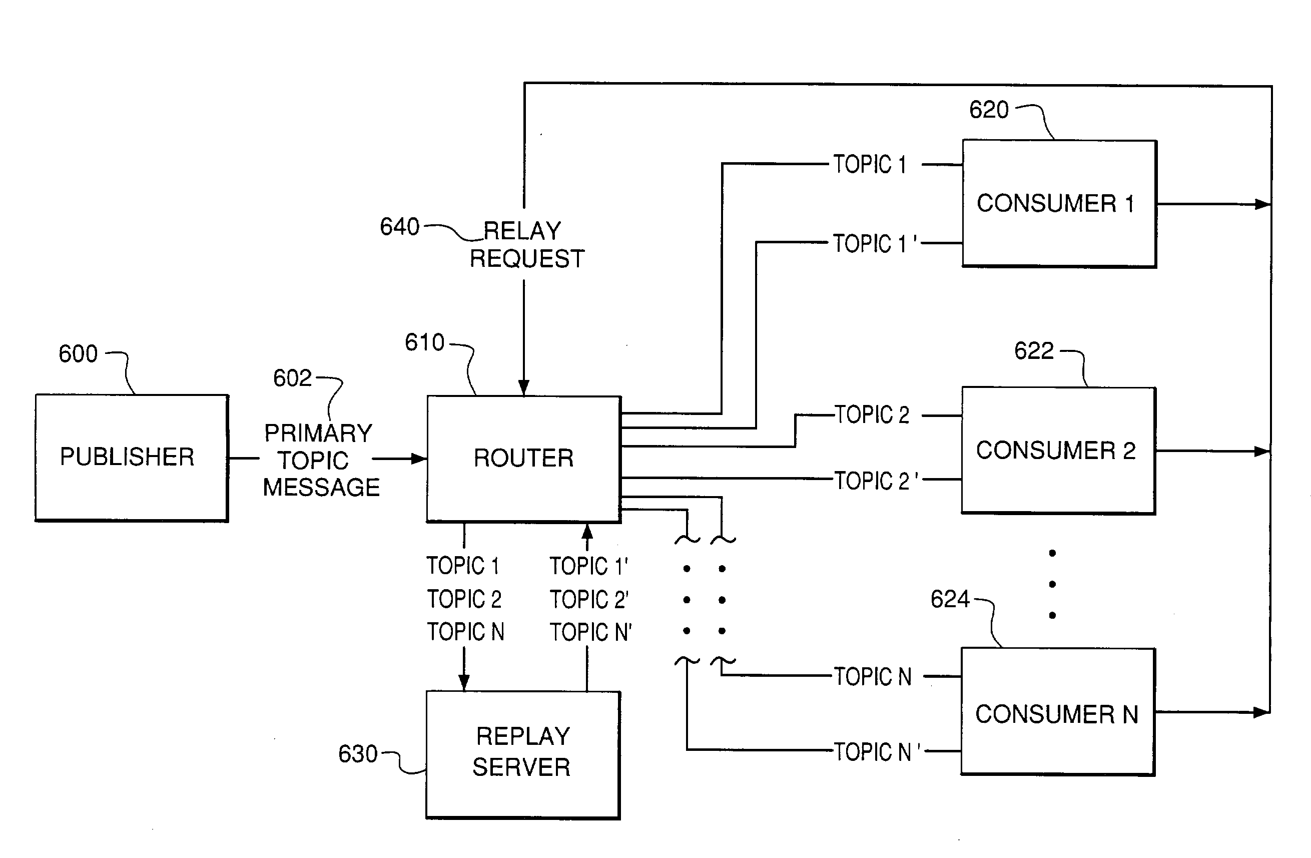 System and method for message processing and routing