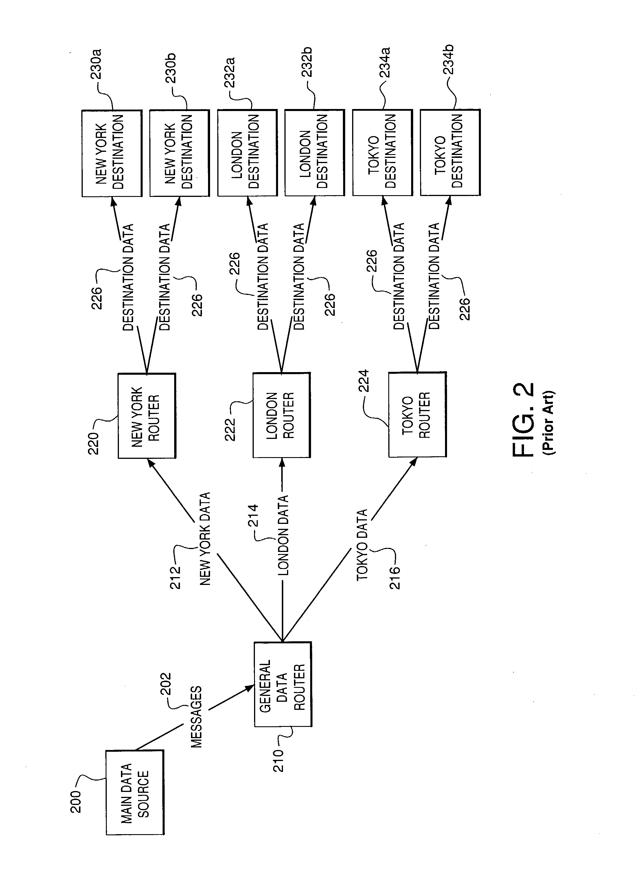 System and method for message processing and routing