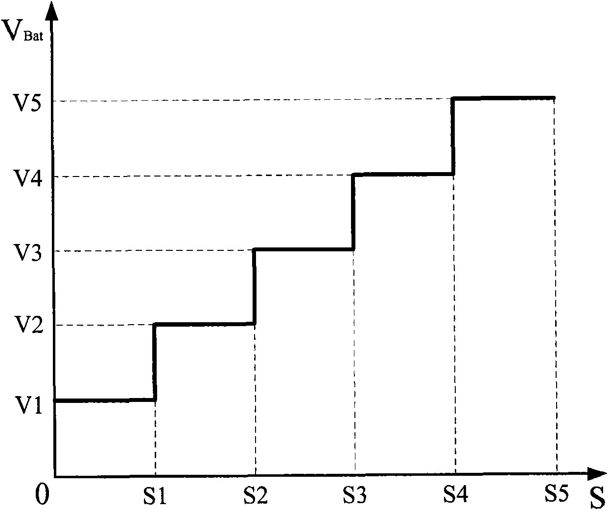 Method as well as device and system for adjusting working voltage of multi-carrier power amplifier