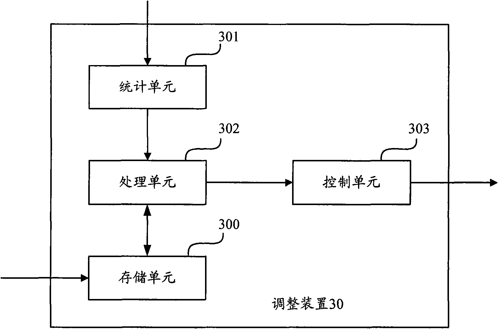 Method as well as device and system for adjusting working voltage of multi-carrier power amplifier