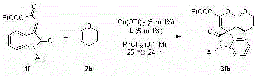 Chiral spiro oxindole dihydropyran derivative and synthesizing method thereof