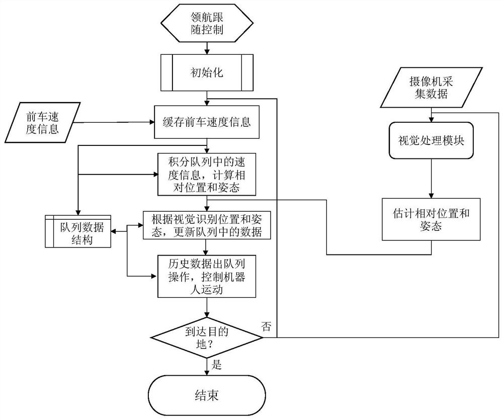 Pilot-following system and pilot-following control method for mobile robot