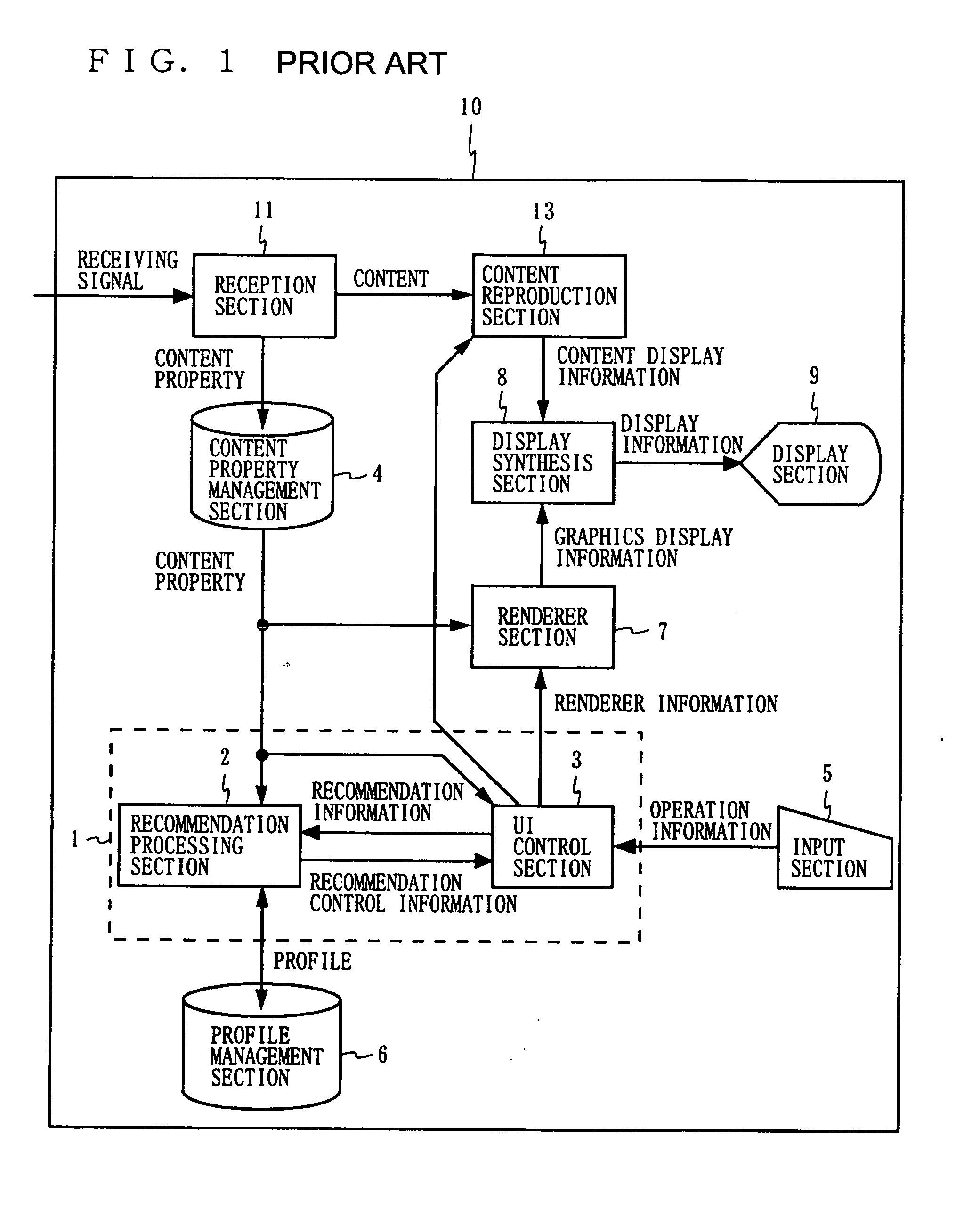 Content selection method and content selection device