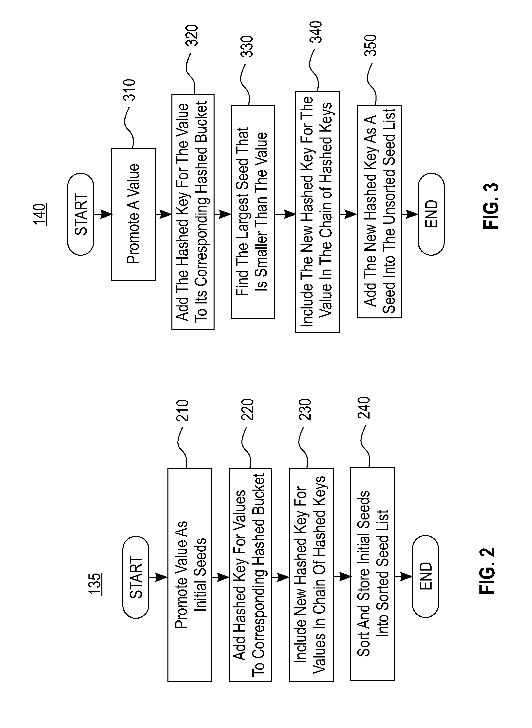 In-memory latch-free index structure