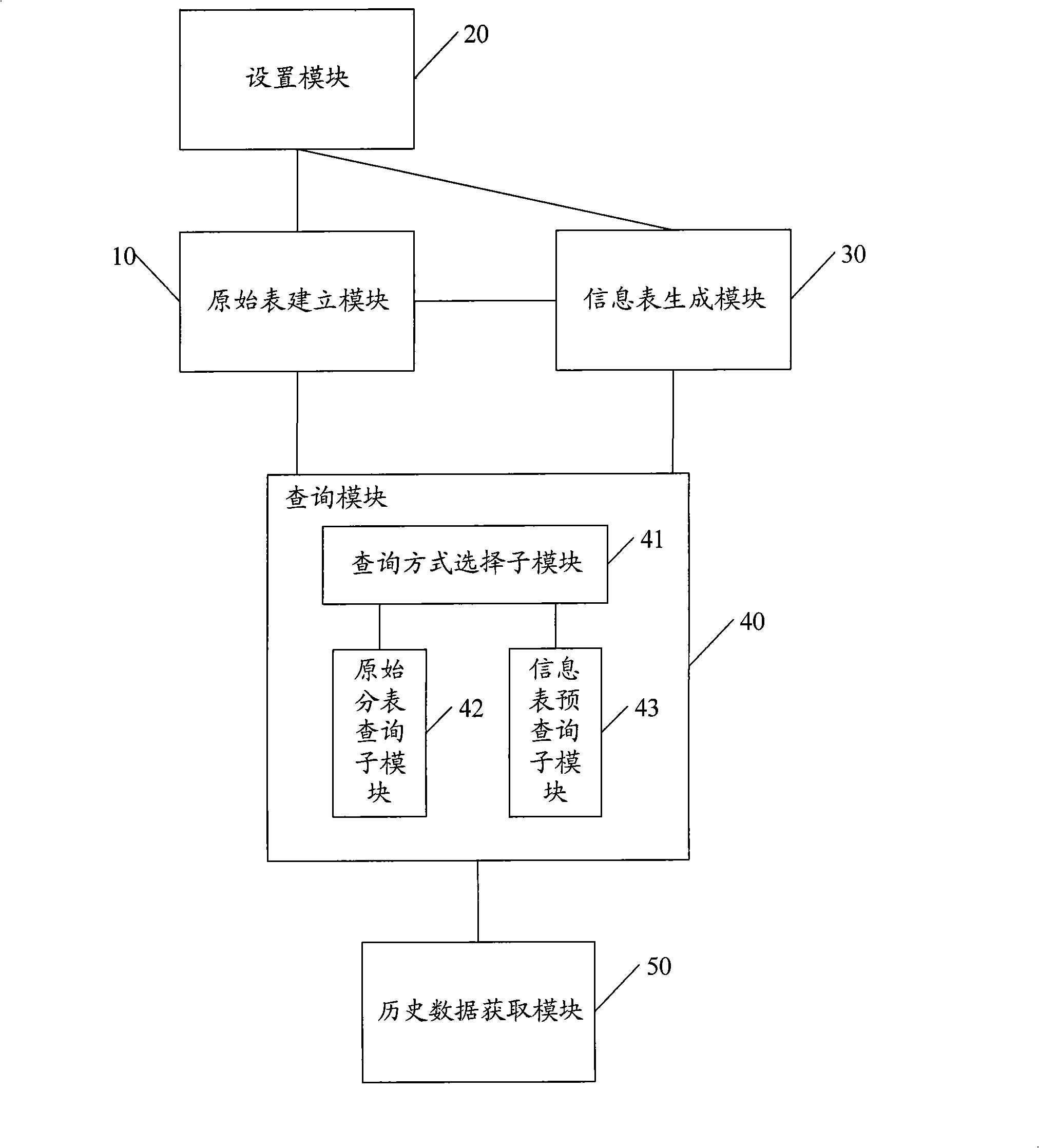 History data access method and apparatus