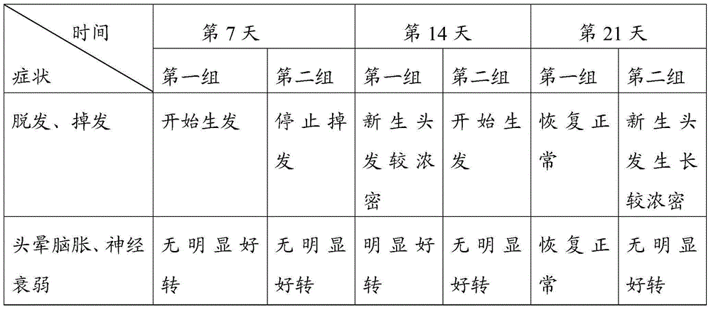 Traditional Chinese medicine nursing soup and application method thereof