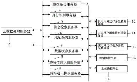 Power consumer load information big data intelligent retrieval system