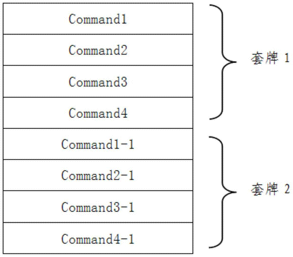 A method for group application of multiple individual commands based on general software