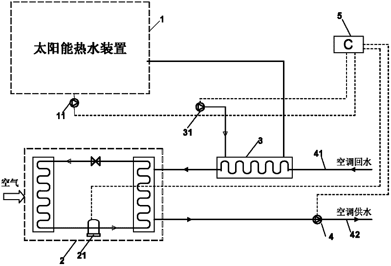 Solar air-conditioning heat source system device