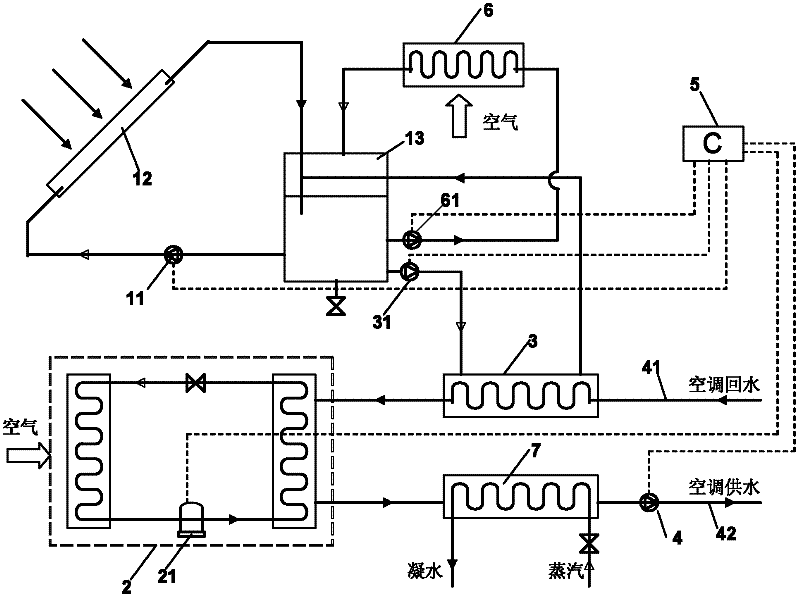 Solar air-conditioning heat source system device