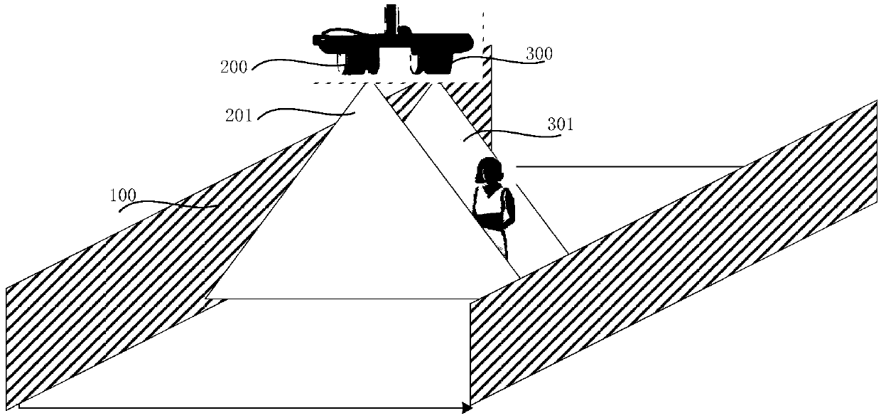 Dual-laser-ranging-based passenger flow direction recognition method and system