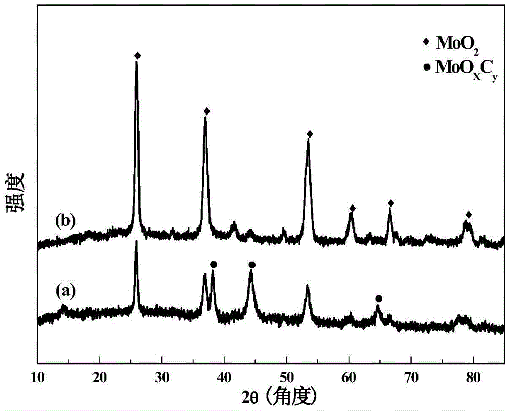 Pure alpha-phase molybdenum carbide-loaded noble metal catalyst, and preparation method and application thereof
