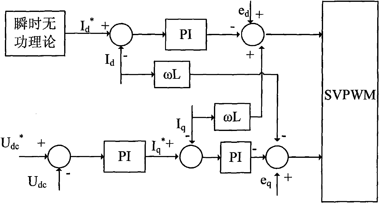 Electric energy quality regulating system based on energy storing of super capacitor
