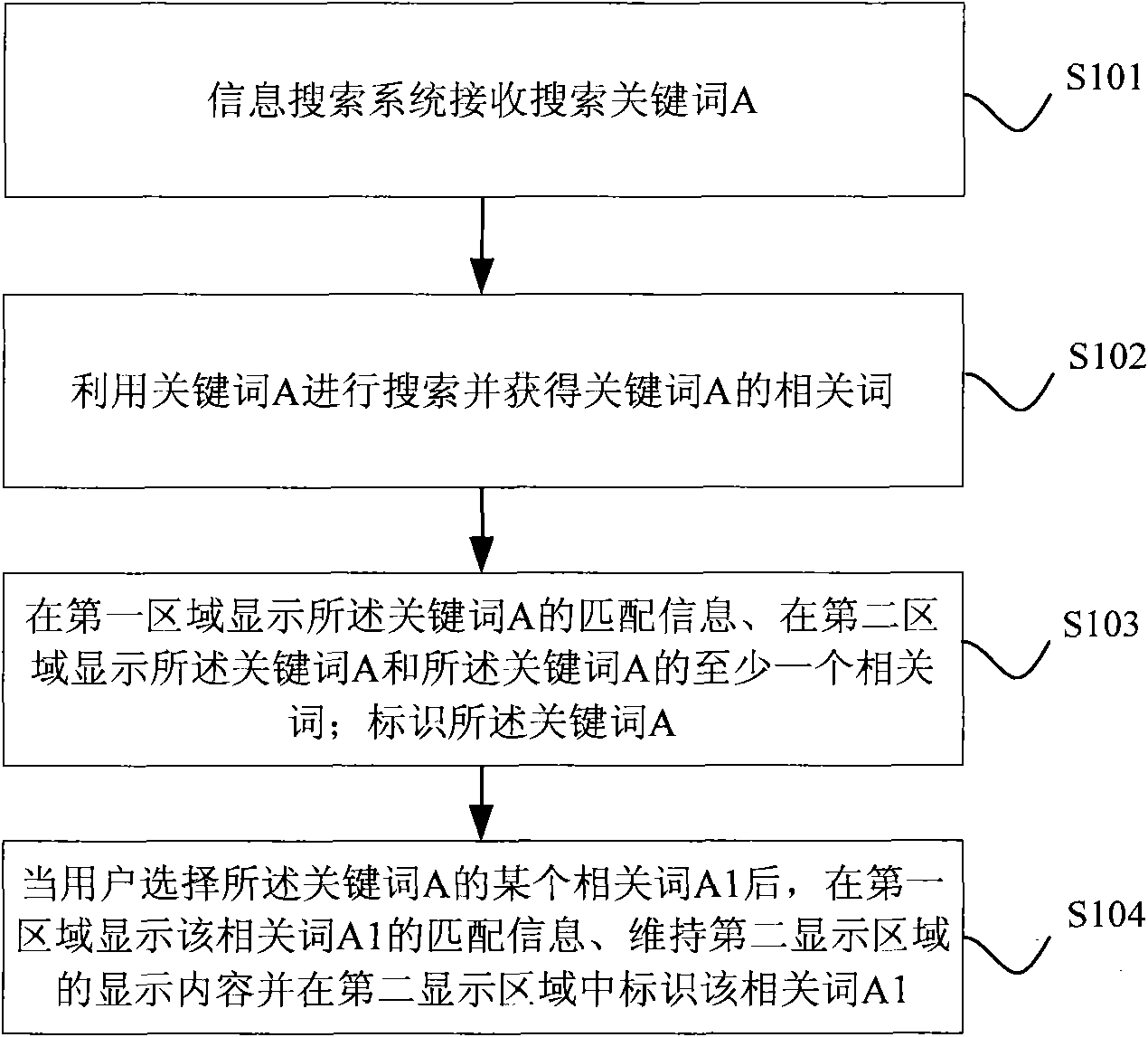 Method for generating search results and information search system