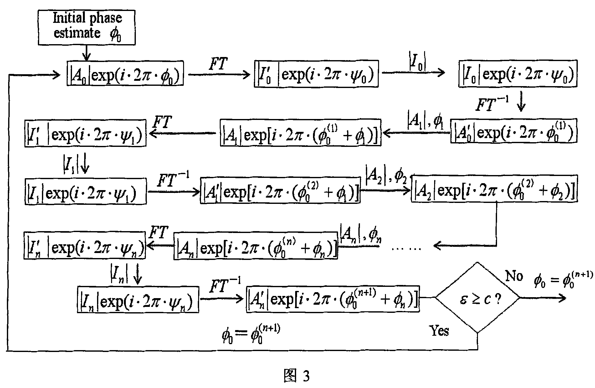 Measurement and correction method for inertia confinement complete light path aberration of fusion device