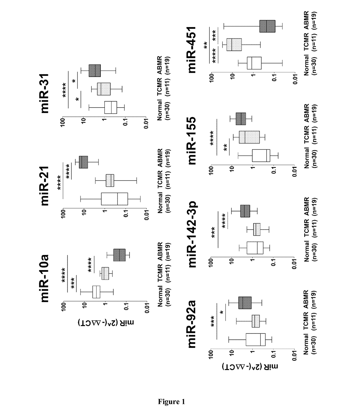 Methods for predicting acute rejection in heart recipients